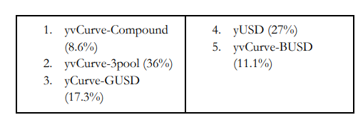 《How to DeFi：Advanced》：一文了解去中心化指数丨DeFi之道