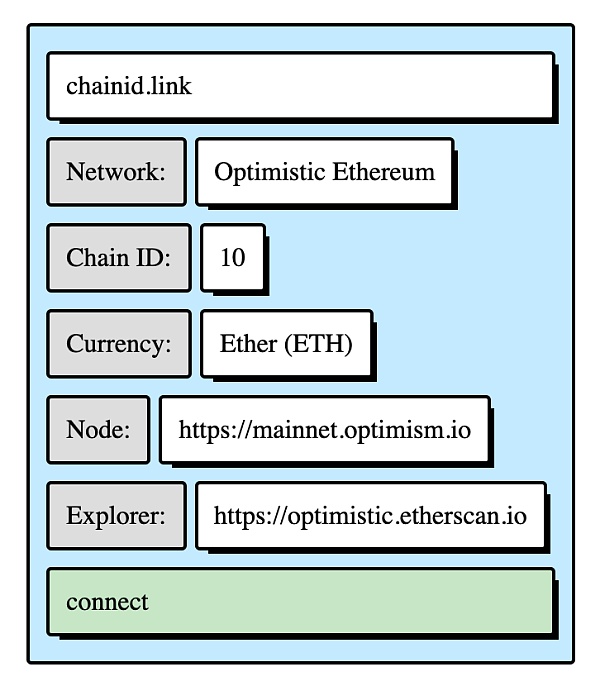 如何在 Optimism上体验 Uniswap?