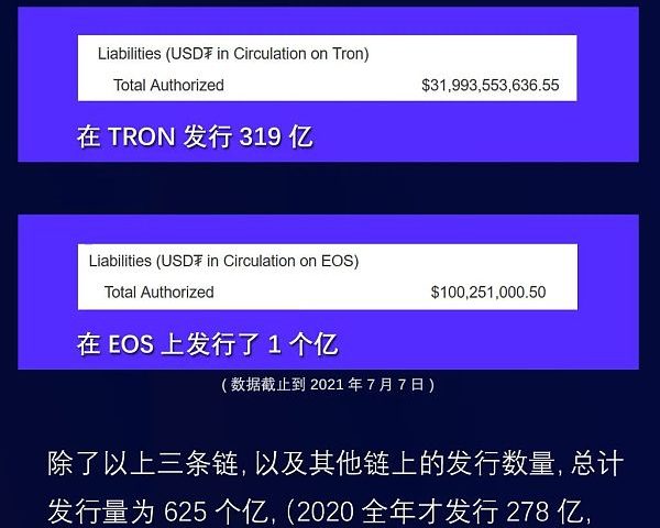 USDT大起底：发行20亿USDT只需3分钟？