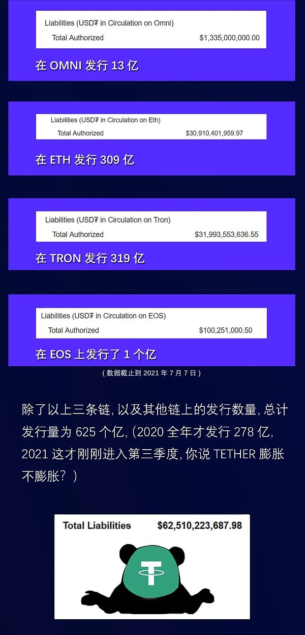 USDT大起底：发行20亿USDT只需3分钟？