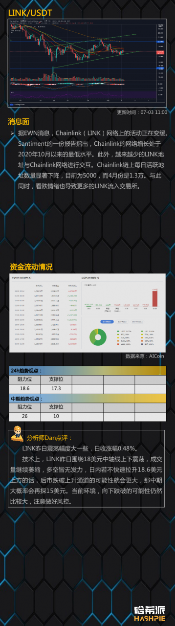 行情分析：反弹还是反抽？耐心等待方向出现