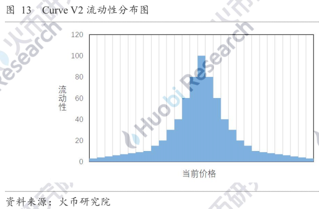 自动做市商的演变与未来：探究AMM的资本效率提升机制