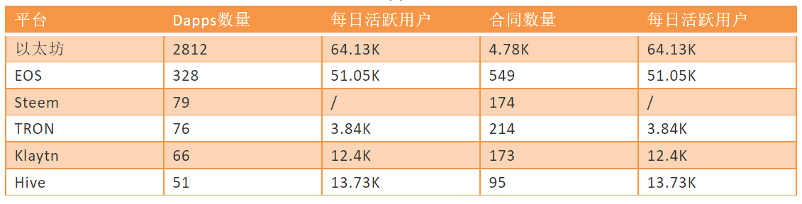 数据洞悉以太坊上半年：从高峰到深谷的大反转