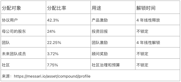 研报：全面比较十大Defi蓝筹的代币模型、现金流与护城河，谁是价值捕获之王？