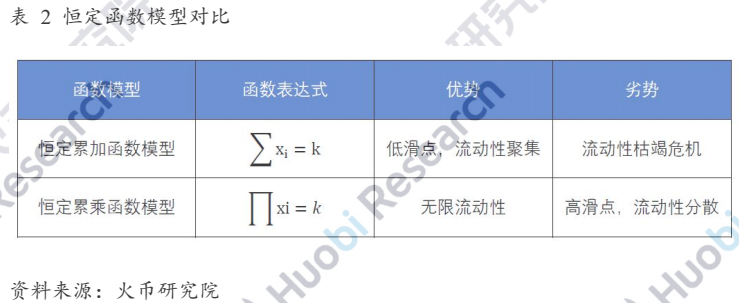 自动做市商的演变与未来：探究AMM的资本效率提升机制