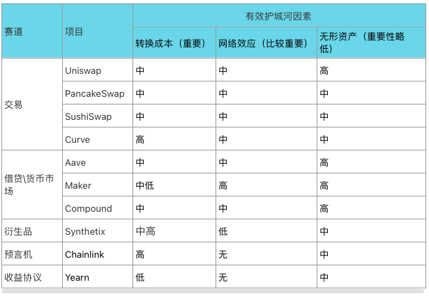 研报：全面比较十大Defi蓝筹的代币模型、现金流与护城河，谁是价值捕获之王？