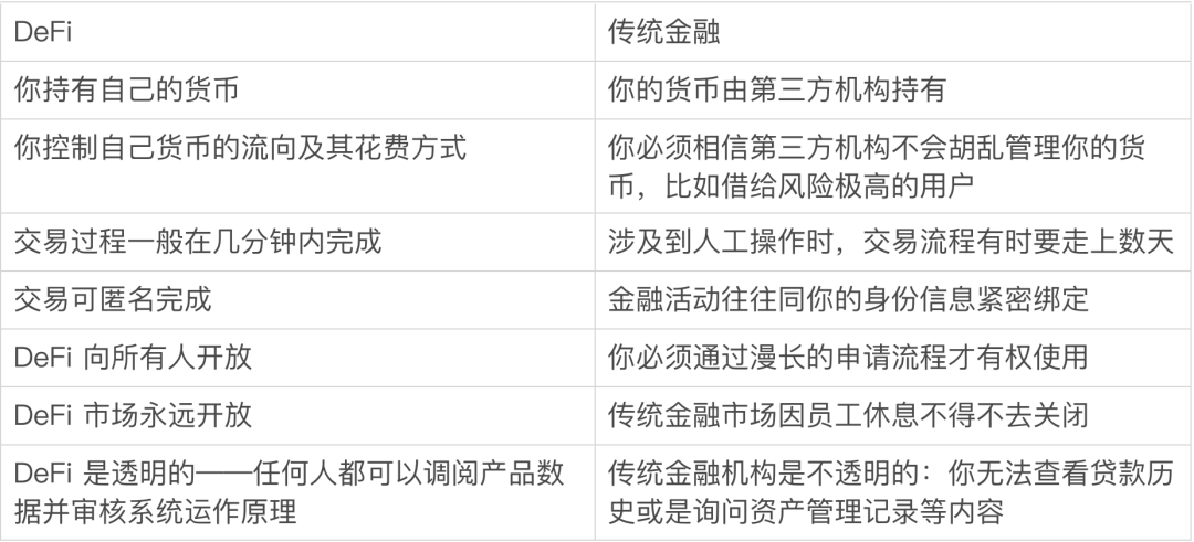 初学者必读 | DeFi综述报告：如何从0到1，建立DeFi领域的整体性认知