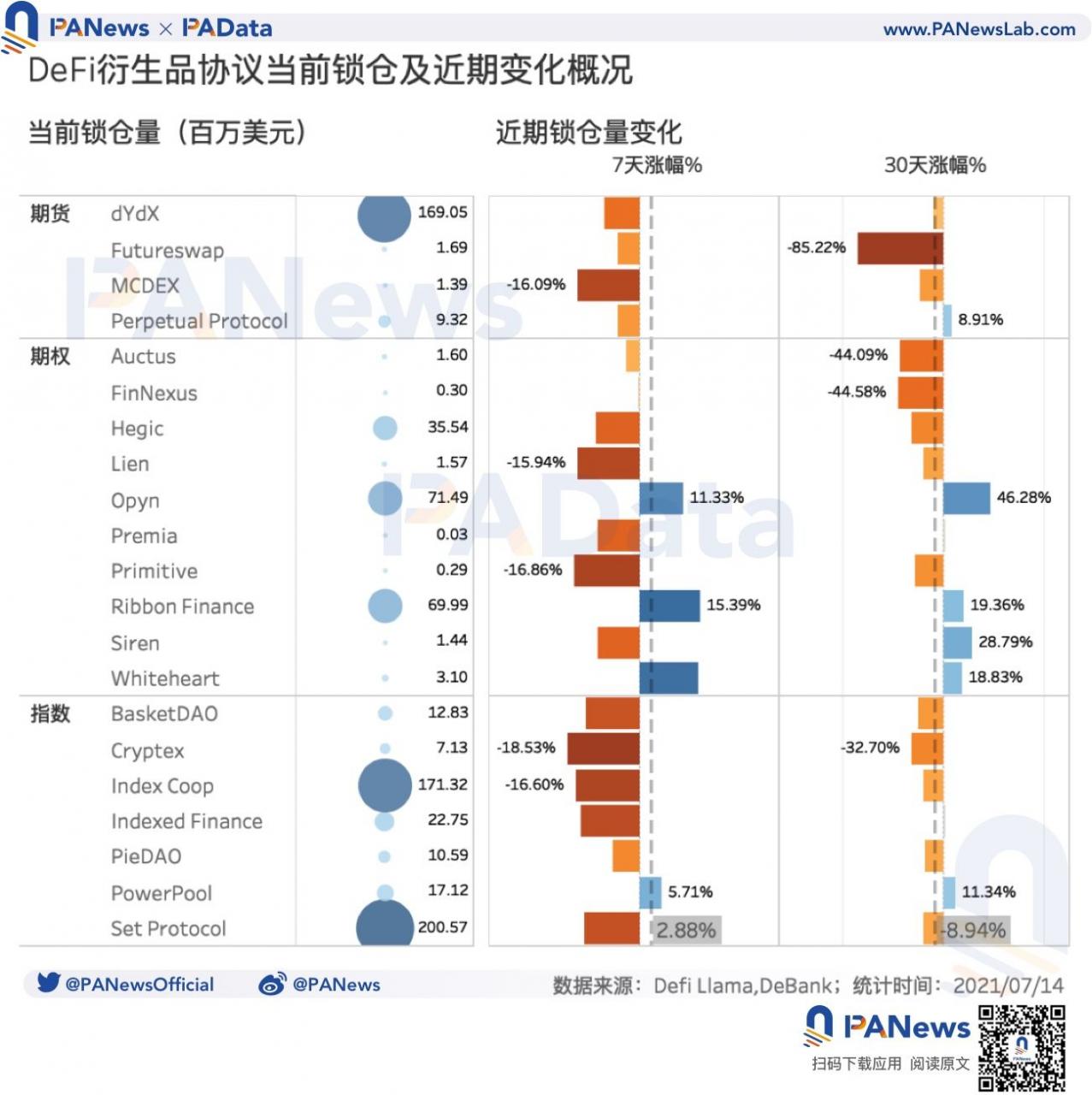 细读DeFi衍生品数据：品类丰富但交易量尚小，流动性远低于CEX