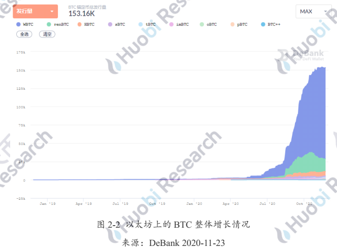 解码以太坊链上BTC的驱动因素与技术手段