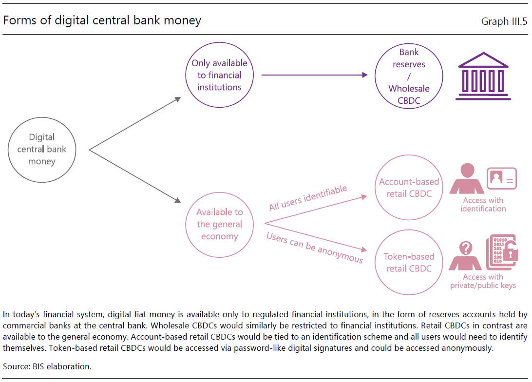 BIS年报 | CBDC：货币体系的一次机遇
