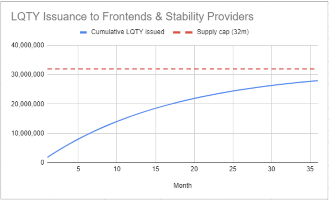 【Mint Ventures深度研报】Liquity稳定币市场的后起之秀