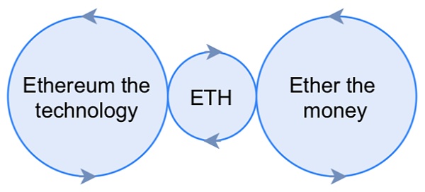 ETH：最有价值的资产