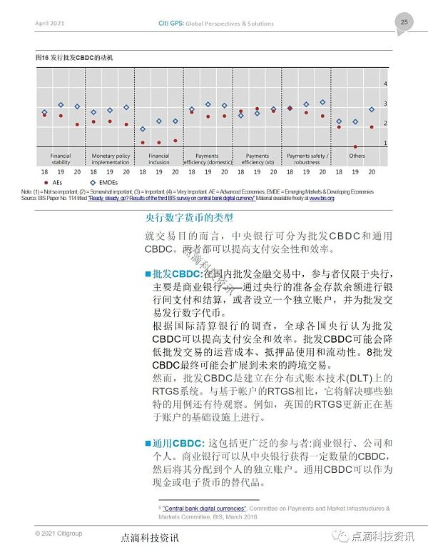 花旗银行：货币的未来，加密货币、央行数字货币和21世纪的现金