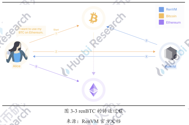 解码以太坊链上BTC的驱动因素与技术手段