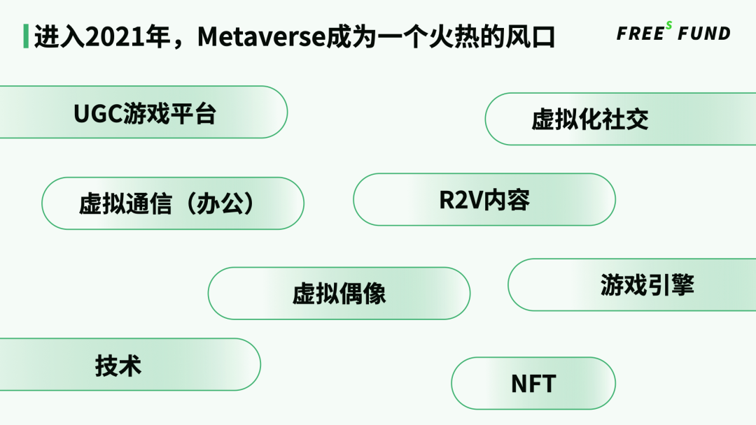 Metaverse发展猜想：起于社交，终于数字永生