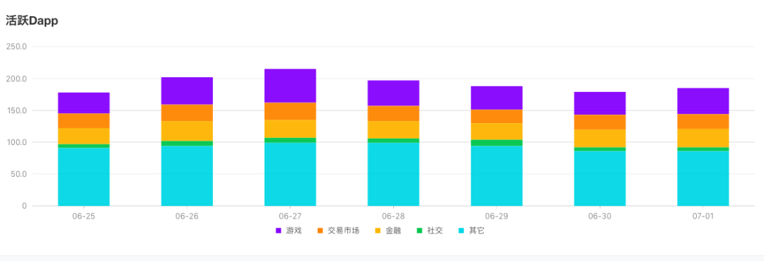 伦敦升级前夕以太坊准备的怎么样了？