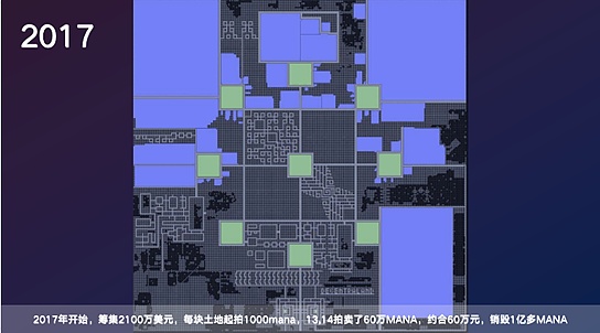 Decentraland：元宇宙虚拟领地的探索者