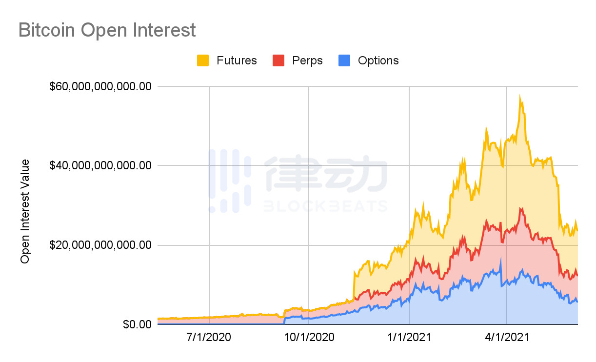 BitMEX创始人：加密货币的问题真的是杠杆吗？