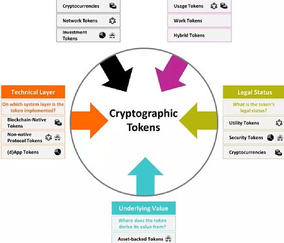 为什么区块链需要Web3.0？