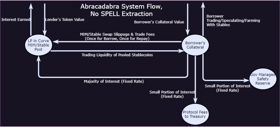 DeFi之道 | 详解Abracadabra.Mone——是希望还是又一个泡沫？