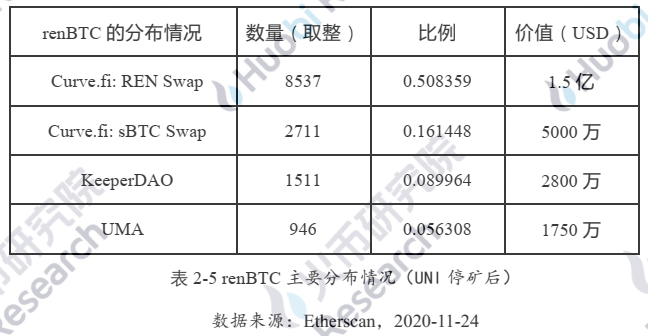 解码以太坊链上BTC的驱动因素与技术手段