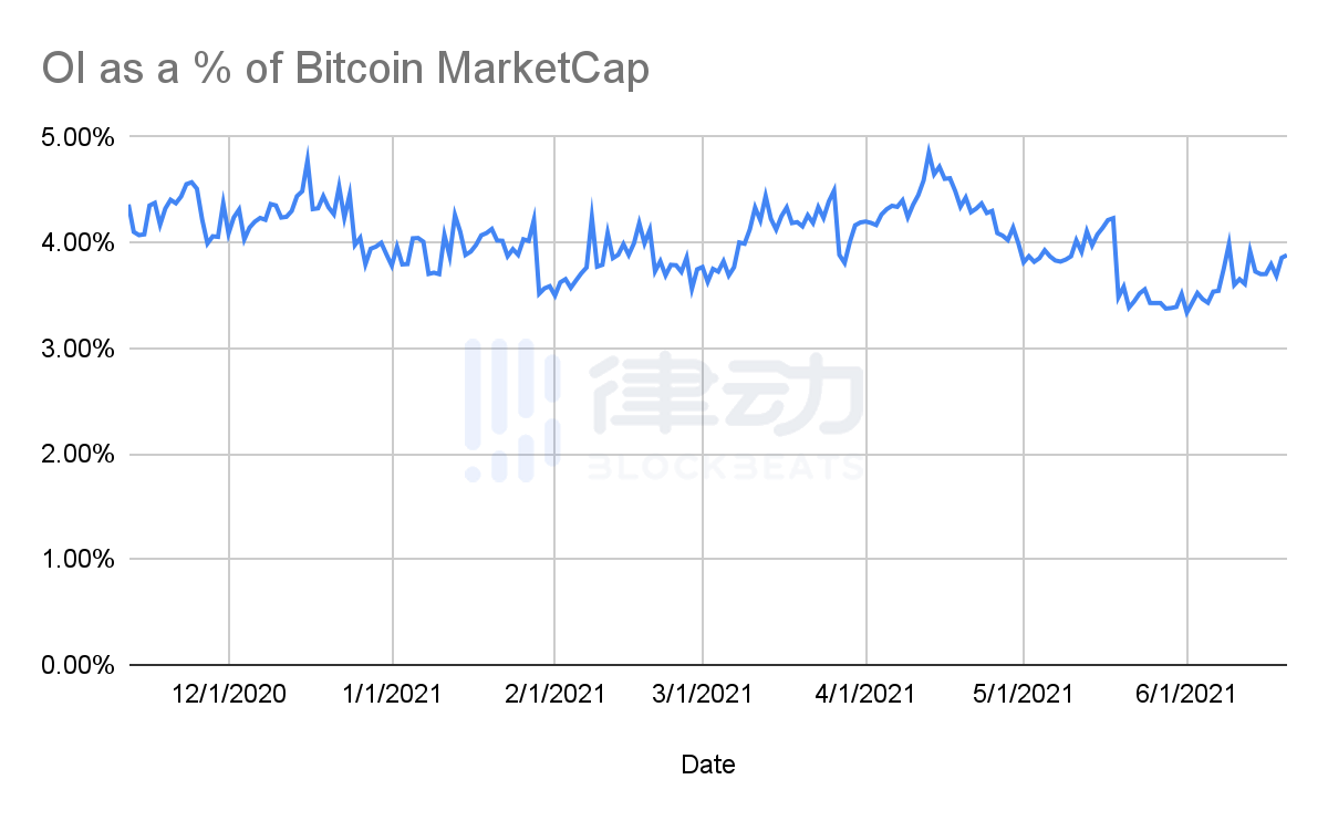 BitMEX创始人：加密货币的问题真的是杠杆吗？