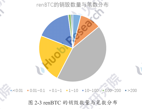 解码以太坊链上BTC的驱动因素与技术手段