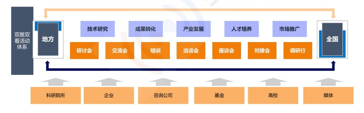 重磅！中国信通院发布“未来之城”行动计划，签约第一批合作伙伴 