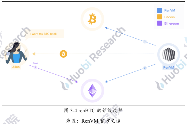 解码以太坊链上BTC的驱动因素与技术手段