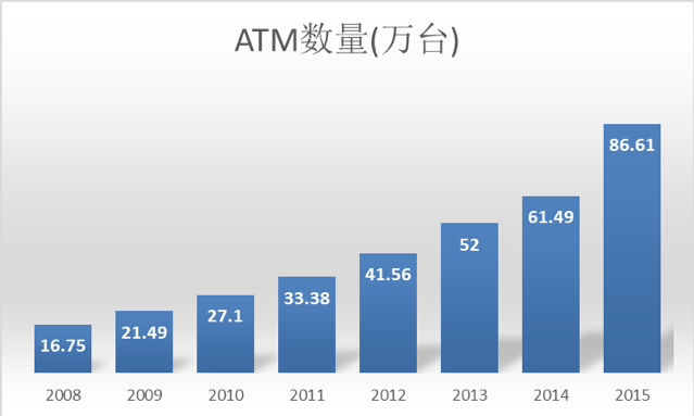 数字人民币「兵临城下」，ATM机何去何从？