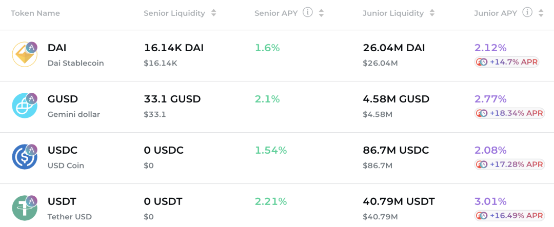 观察 | 回顾 DeFi 中的“蓝筹股”，DeFi 路在何方？