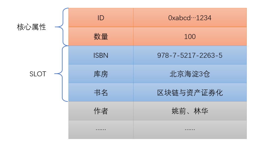 孟岩：可计算NFT的概念、意义与核心思想