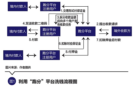 腾讯财付通董事长：虚拟货币洗钱风险的监测实践与相关建议