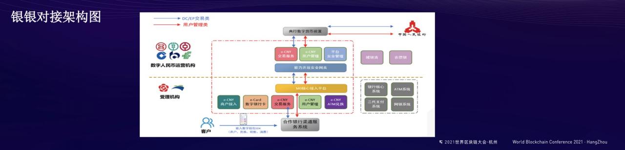 袁忺：冬奥会之后，杭州及其他省市都会成为数字人民币拓展试点的新场景丨2021世界区块链大会