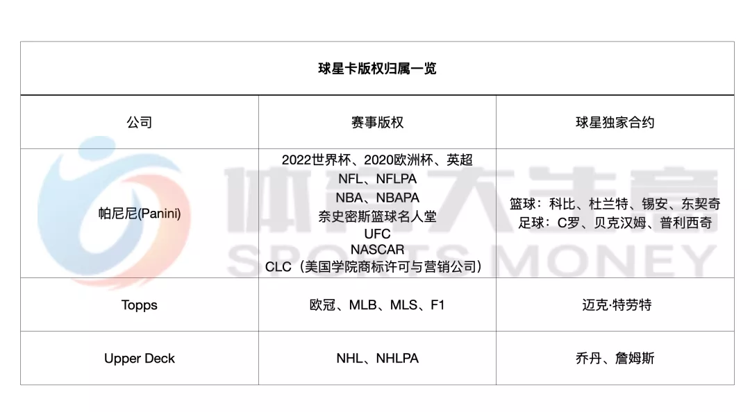 估值30亿美元：球星卡第一超巨Panini帕尼尼要上市了