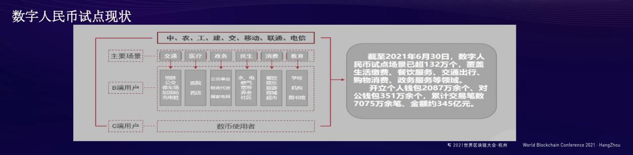 袁忺：冬奥会之后，杭州及其他省市都会成为数字人民币拓展试点的新场景丨2021世界区块链大会