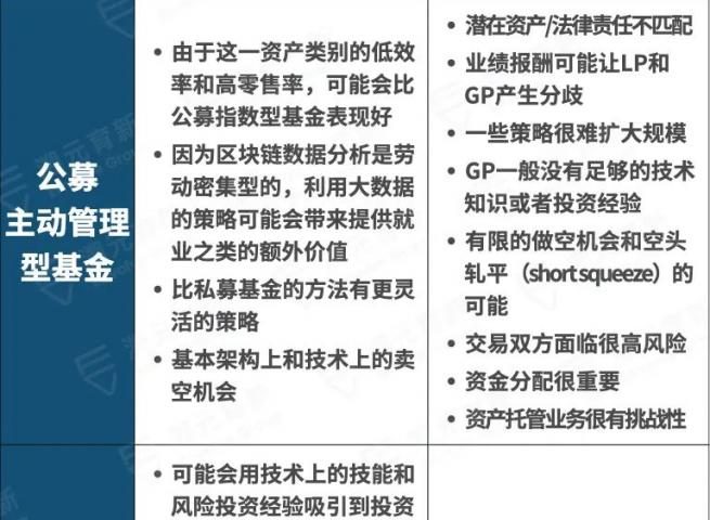 回顾全球顶尖投资管理公司的“神预言”，看看LP该怎么进场Crypto？