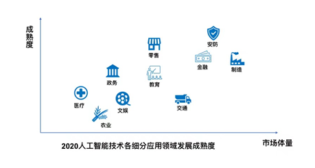 朱嘉明：人工智能3.0、互联网3.0与区块链3.0融合趋势