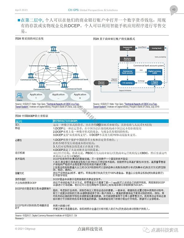 花旗银行：货币的未来，加密货币、央行数字货币和21世纪的现金