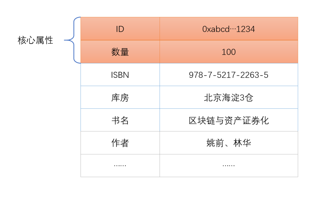 孟岩：可计算NFT的概念、意义与核心思想