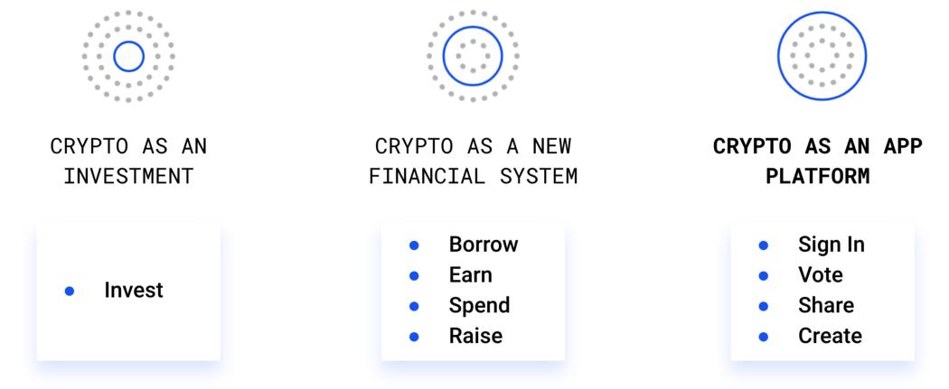 Coinbase创始人详述：我们的使命、战略与文化