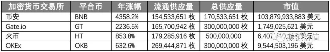 交易所公链诸侯纷争：GateChain如何利用生态优势杀出重围？