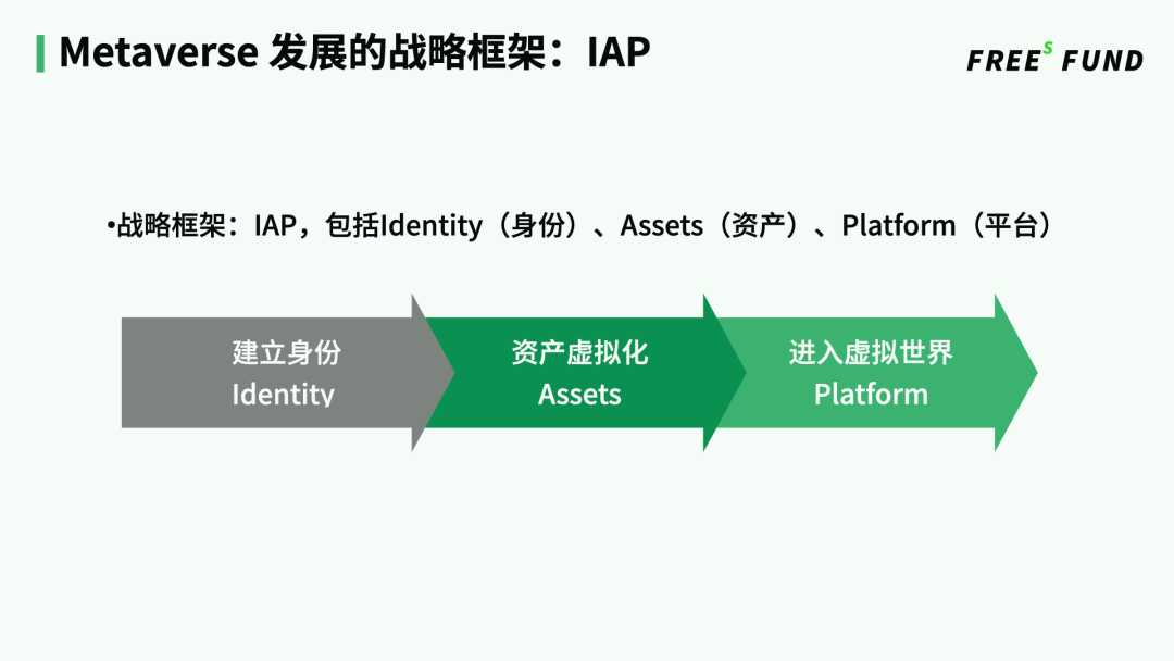 Metaverse发展猜想：起于社交，终于数字永生