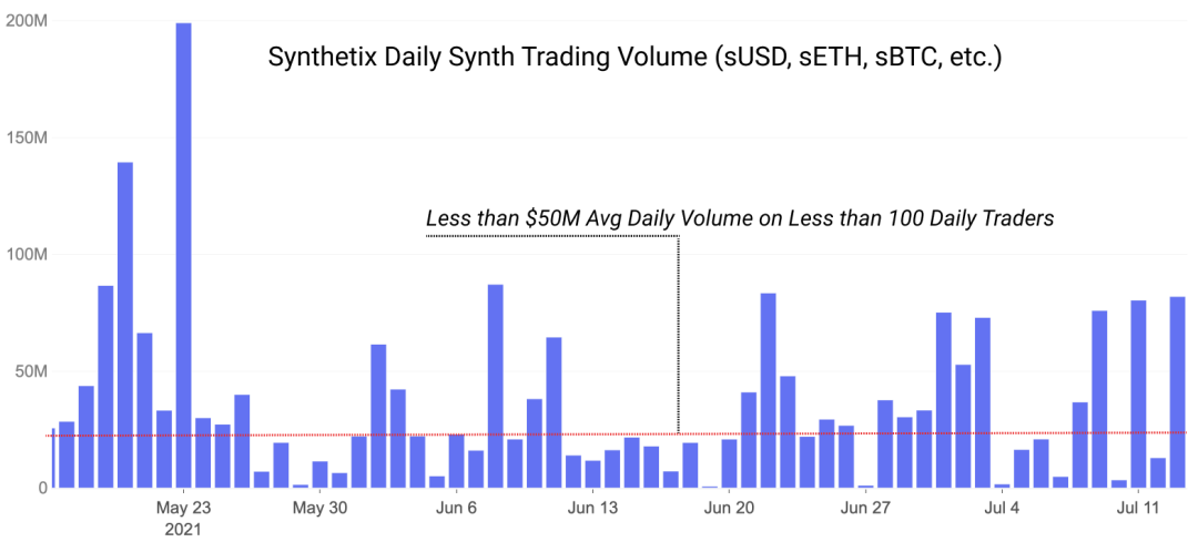 观察 | 回顾 DeFi 中的“蓝筹股”，DeFi 路在何方？