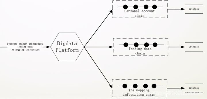 巴比特专栏 | 蔡维德：数字货币市场亟需新型监管科技大战略