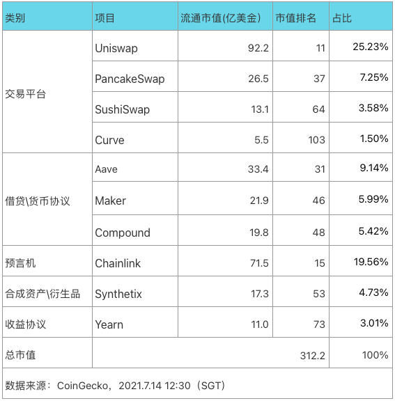 研报：全面比较十大Defi蓝筹的代币模型、现金流与护城河，谁是价值捕获之王？