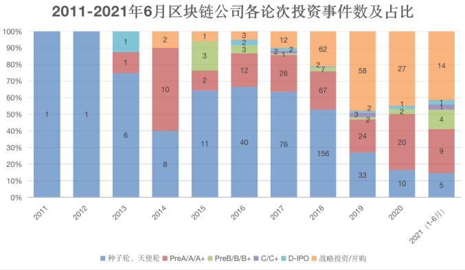 《未来区块链产业发展报告》在2021世界区块链大会发布