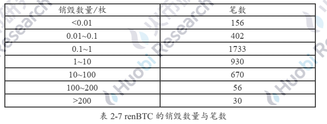 解码以太坊链上BTC的驱动因素与技术手段