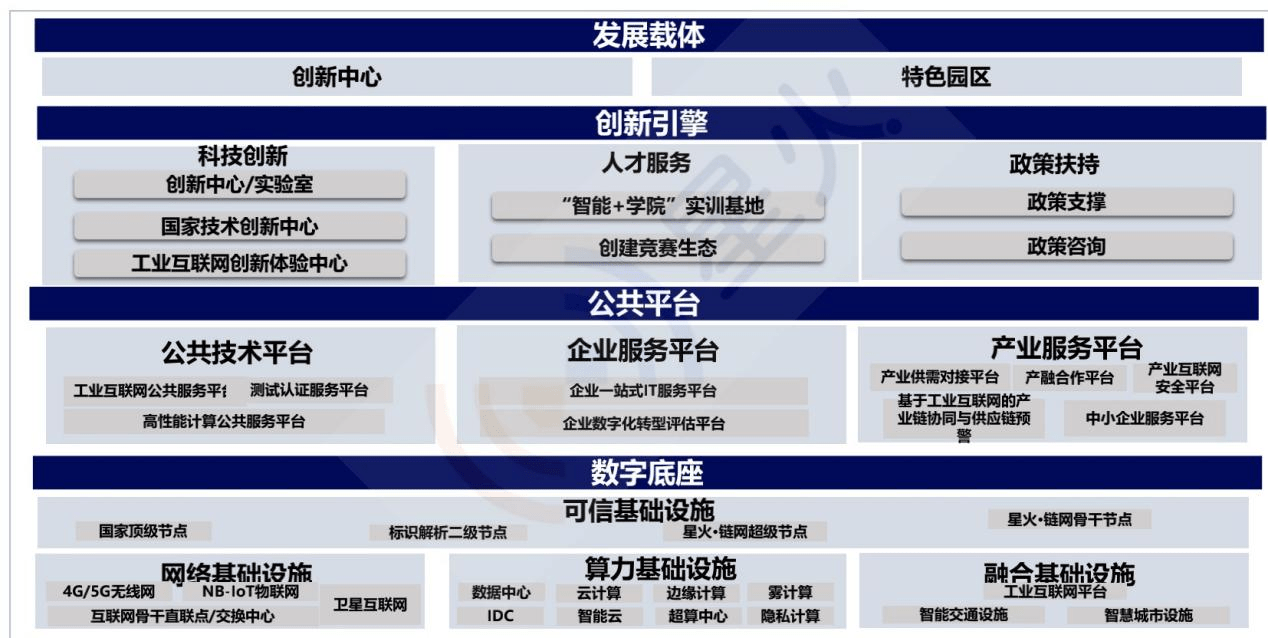 重磅！中国信通院发布“未来之城”行动计划，签约第一批合作伙伴 