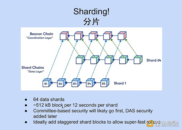 Vitalik Buterin：以太坊进入2.0之后会发什么？